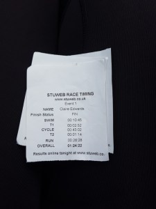 Ashbourne Triathlon finish times